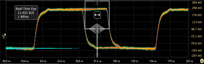 Image showing the differential audio measurement waveform when analyzed using an eye diagram