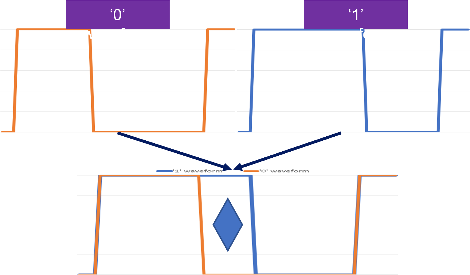 Diagram illustrating the falling edge modulation of eARC