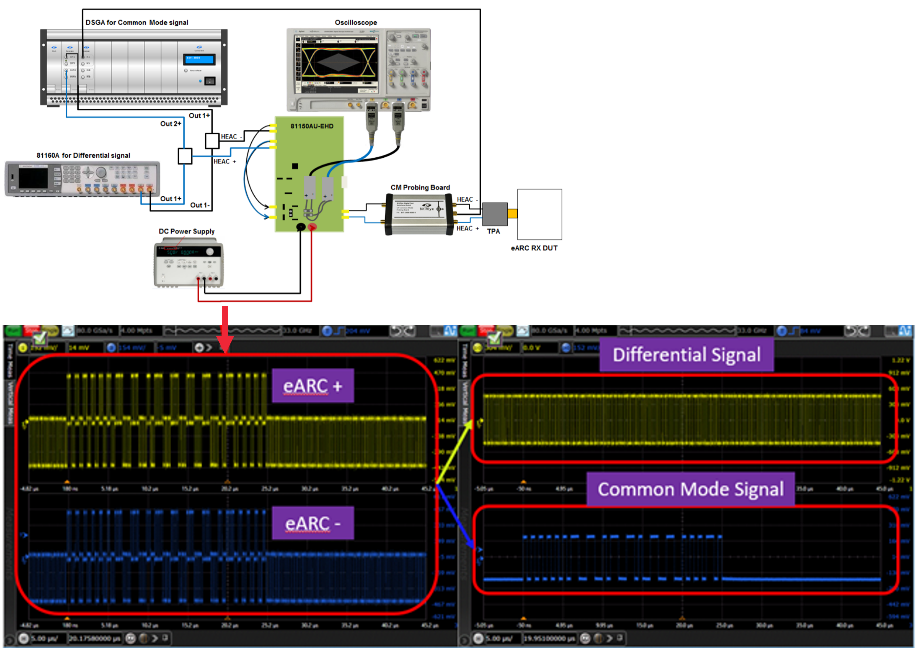 Image showing what the actual signal looks like when transmitted on the eARC channel