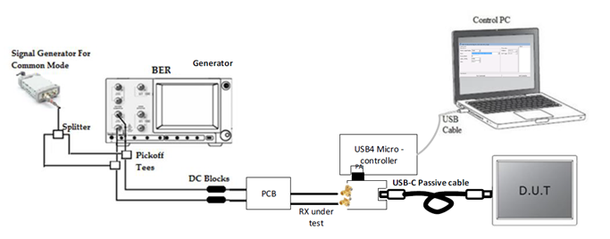 Diagram of Receiver Rx BER Test TP3 Test Environment_same as USB4 Electrical Certification Test Specification Version 1.0