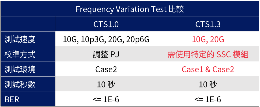 USB4 Rx-5