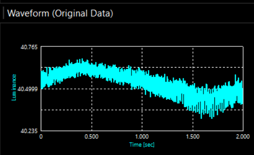 Chart showing the detailed brightness waveform of a sawtooth wave