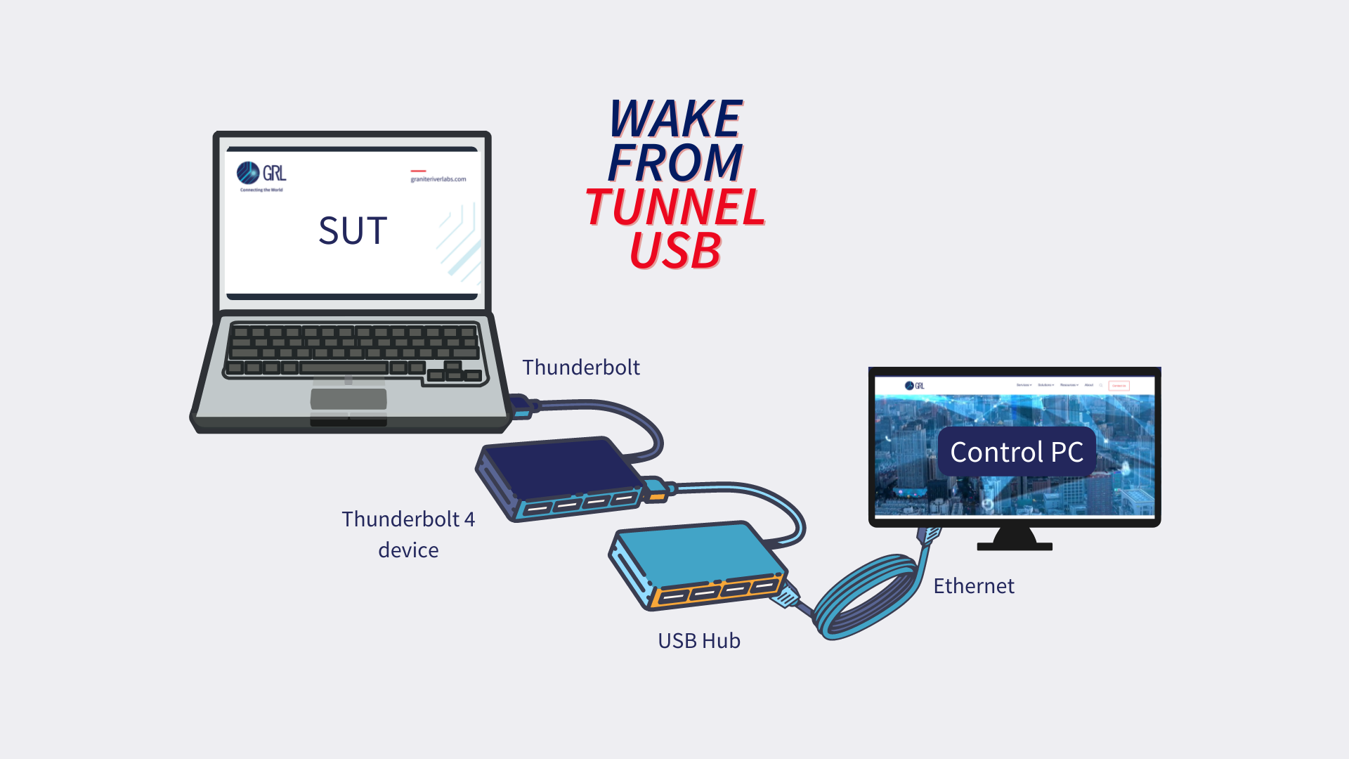 Wake from Tunnel USB