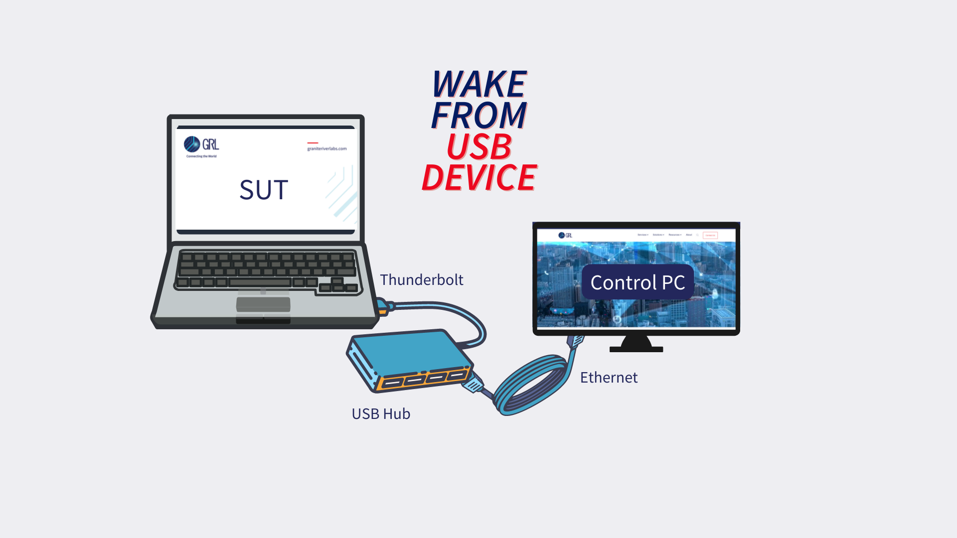 Wake from USB Device