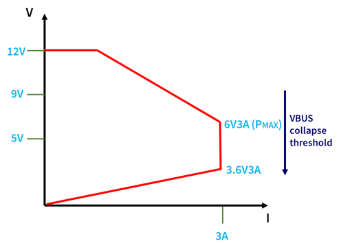 QC2&QC3介紹-Class A HVDCP constant power profile