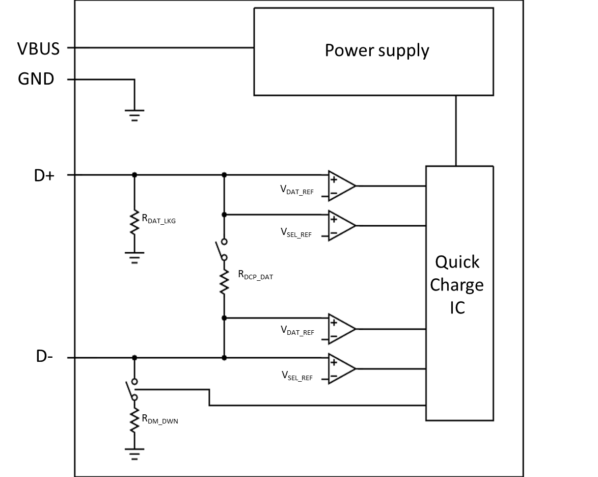 Diagram of circuit structure of High Voltage Dedicated Charging Port (HVDCP)_Qualcomm Quick Charge IC
