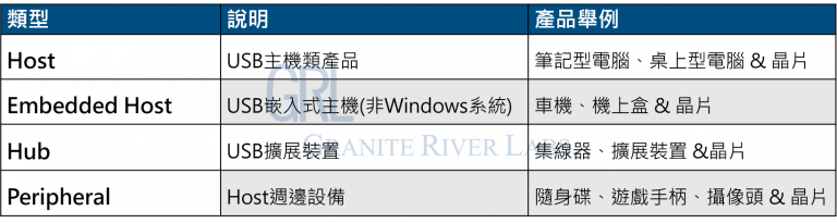 USB 認證產品的類型及產品類型舉例