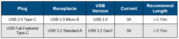 認証可能なUSB変換アダプタ表