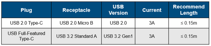 USB standards service_test lab_USB adapters_certification eligibility table