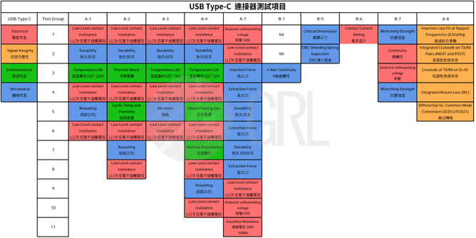 USB Type-c-1