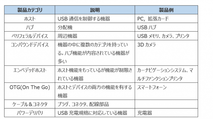 USB規格と認証-768x430