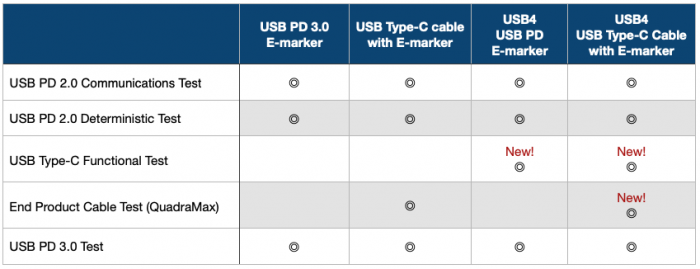 USB-Cable-e-marker-test-item