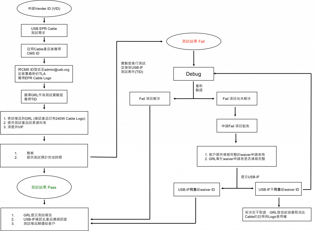 USB-EPR-Cable-Test-Flow