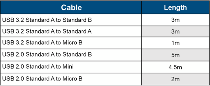 USB レガシーケーブルに長さの制限表