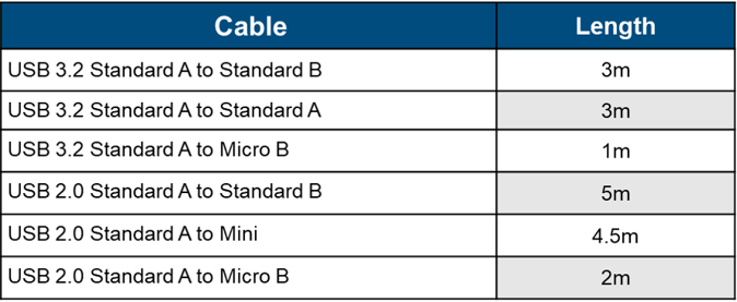 USB standards service_test lab_USB 3.2 and 2.0 length table