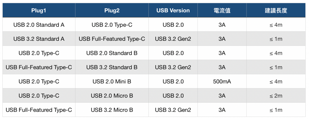 USB-Legacy-to-Type-C-tw