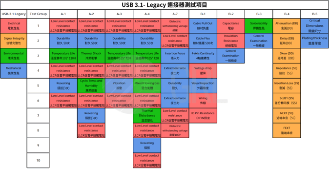 USB3.1 Legacy-1