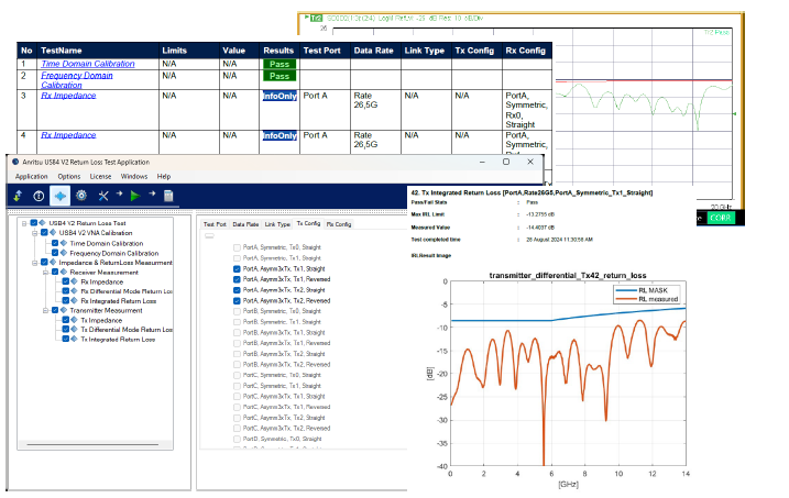 USB4 Version 2.0 Return Loss Test Automation Solution for Anritsu MS46524B VNA Vector Network Analyzer (GRL-USB4V2RL-AN)