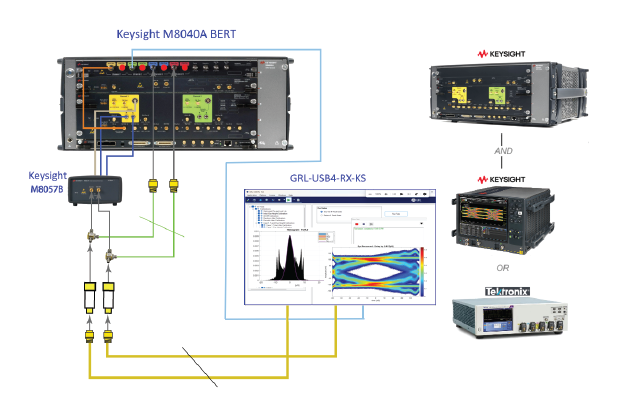 Keysight M8040A BERT (GRL-USB4-RX-KS) 的 USB4® 接收器校準與測試自動化軟體