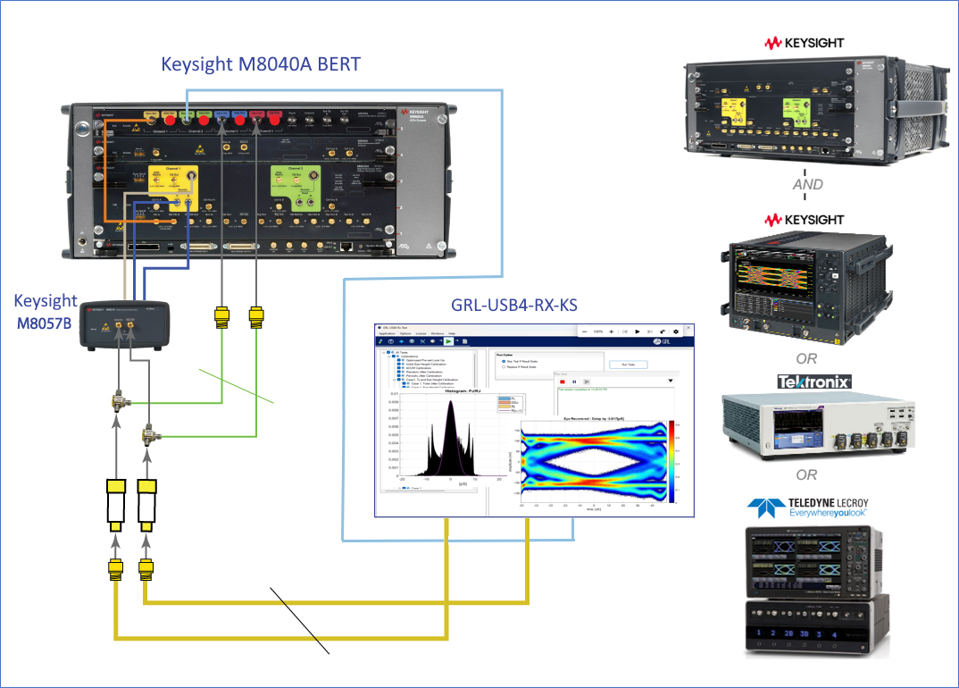 USB4® Receiver Calibration and Test Automation Software for the