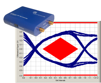 GRL PCI Express® Transmitter Test Automation Solution for Tektronix and Keysight scopes (GRL-PXE-TX)