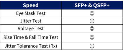 speed test table for SFP+ and GSFP+ items_eye mask_jitter_voltage_rise time_fall time_jitter tolerance test_rx