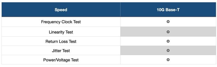 Ethernet-10g-base-T test item_speed table_frequency clock_lineraity_return loss_jitter_power_voltage