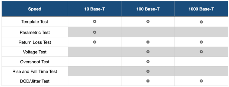 Ethernet speed table for 10_100_1000_Base-T test items_template_parametric_return loss_voltage_overshoot_DCD_Jitter