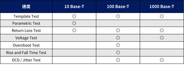 Ethernet-test item-1