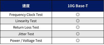 Ethernet-test item-2