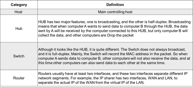 Ethernet-test-table