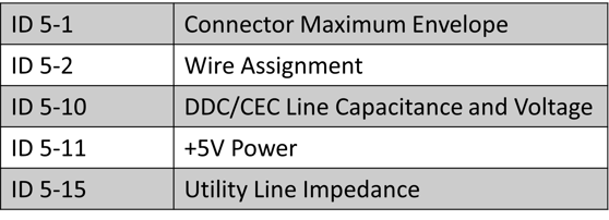 Premium HDMI cable test items for ID 5-1, 5-2, 5-10, 5-11, and 5-15