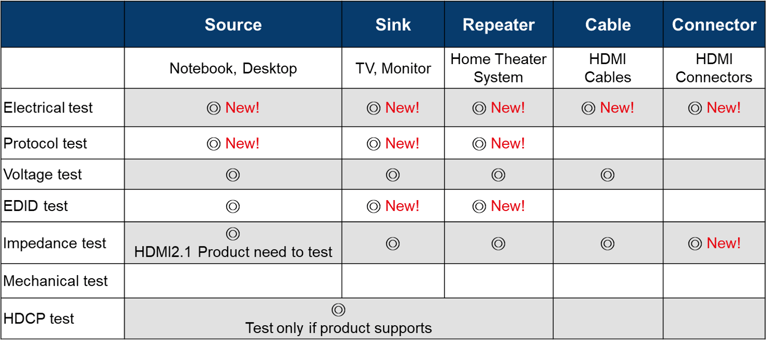 hdmi-faq-chart
