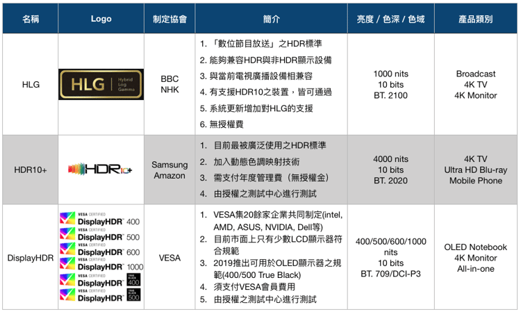 HDR-HLG-HDR10-comparision