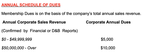 VESA-annual-fee