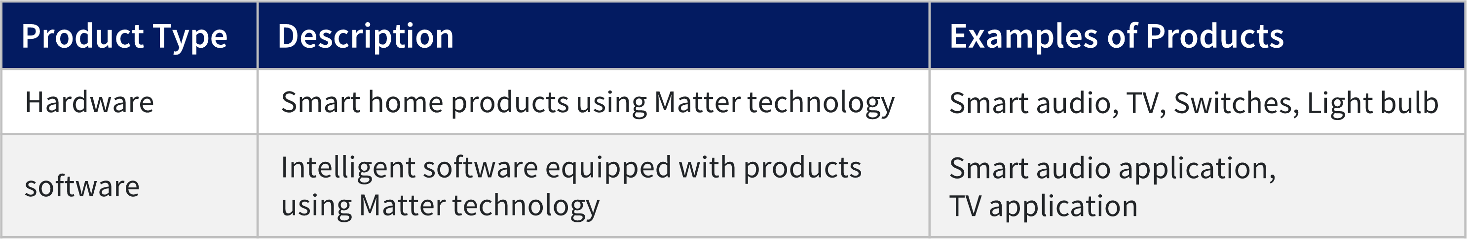 GRL Matter compliance testing offerings table by product type and examples