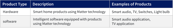 matter-product type-en