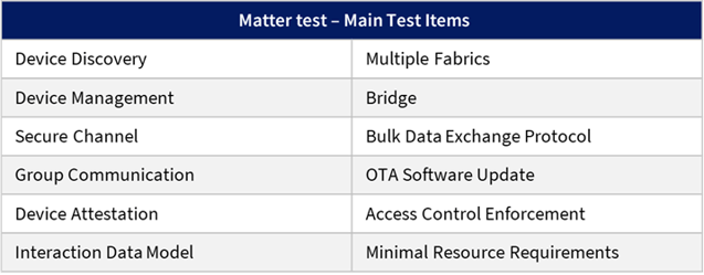 Table breakdown of main Matter test items in GRL labs