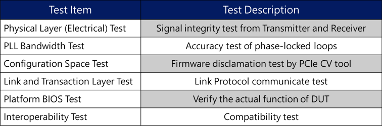 Keysight Introduces First PCI Express 6.0 Protocol Validation Tools