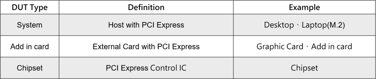 PCIe-testing-table
