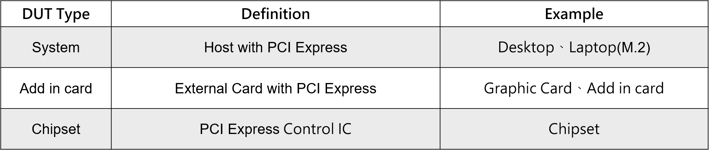 PCIe-testing-table