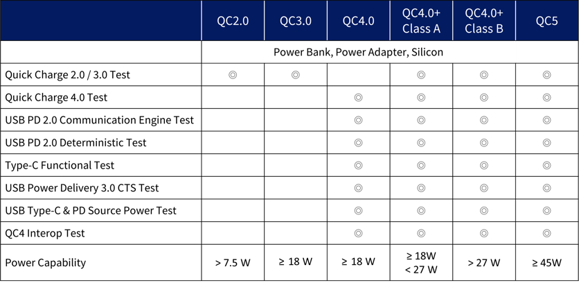 test items updates_0110