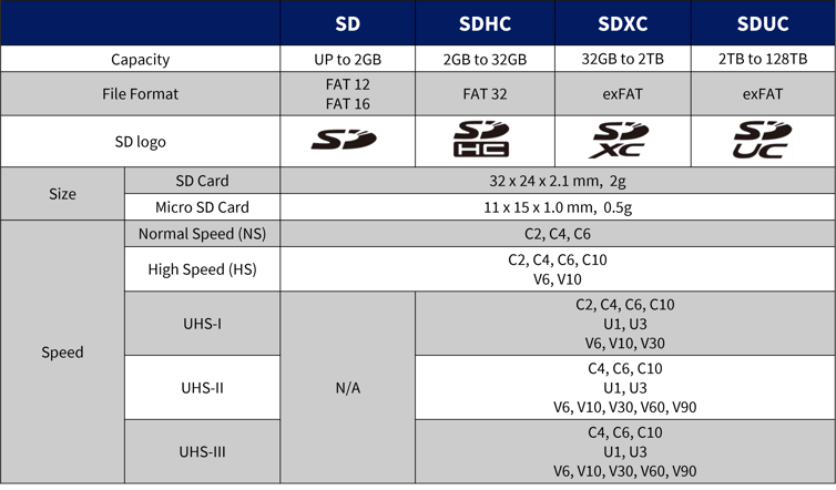 Flash Memory Cards MicroSD Computer Icons Secure Digital CompactFlash, rectangle, logo png