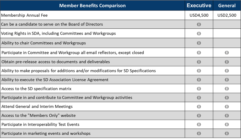 SD-membership-fees