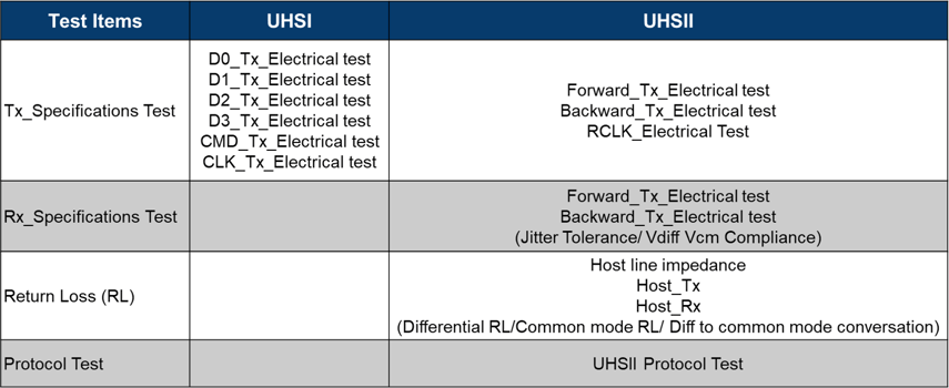 SD-test-items