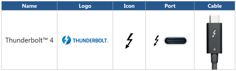 Thunderbolt compliance testing_logo certification_icon_port_cable_table