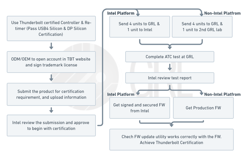 TBT Non-intel platform (1)