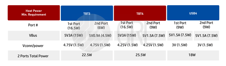 Table 1 1-Port Host Power Min. Requirement example-01＿※2-ポート ホストパワー最低規格（例＿