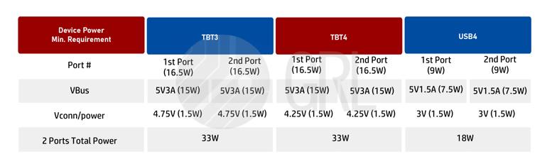 Table 2 Device Power Min. Requirement example-01