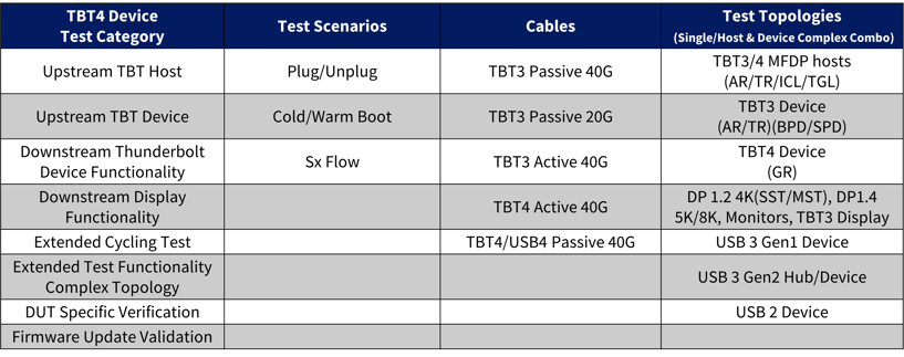 thunderbolt certification compliance testing service_device FV certification test items_table